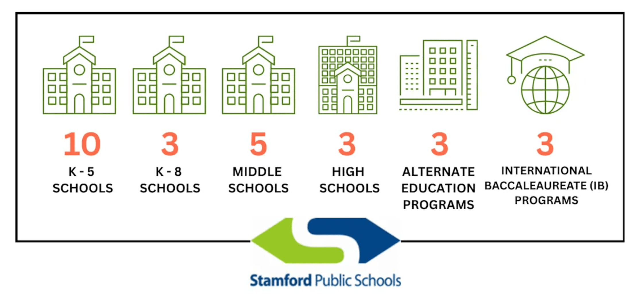 Stamford Schools